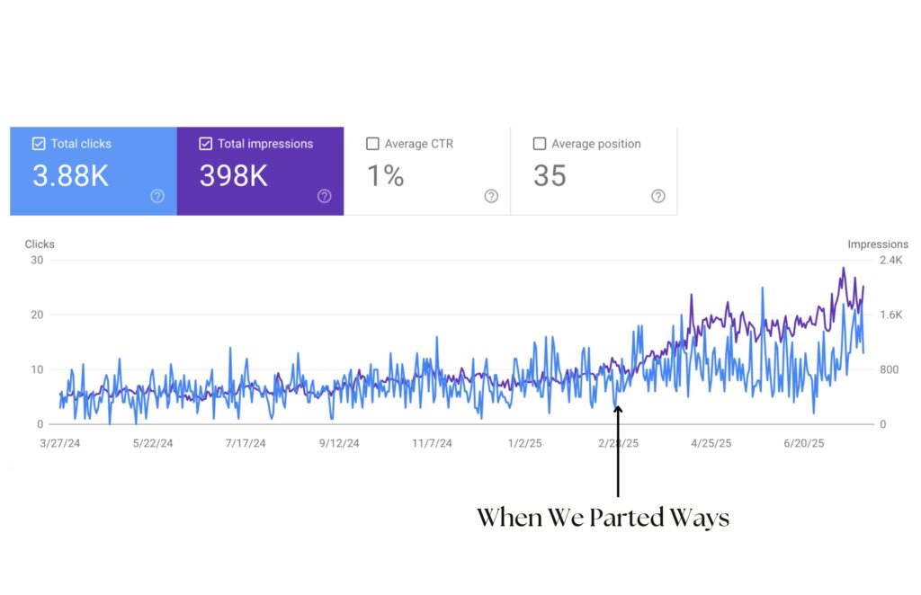 A screenshot pulled from Google Analytics